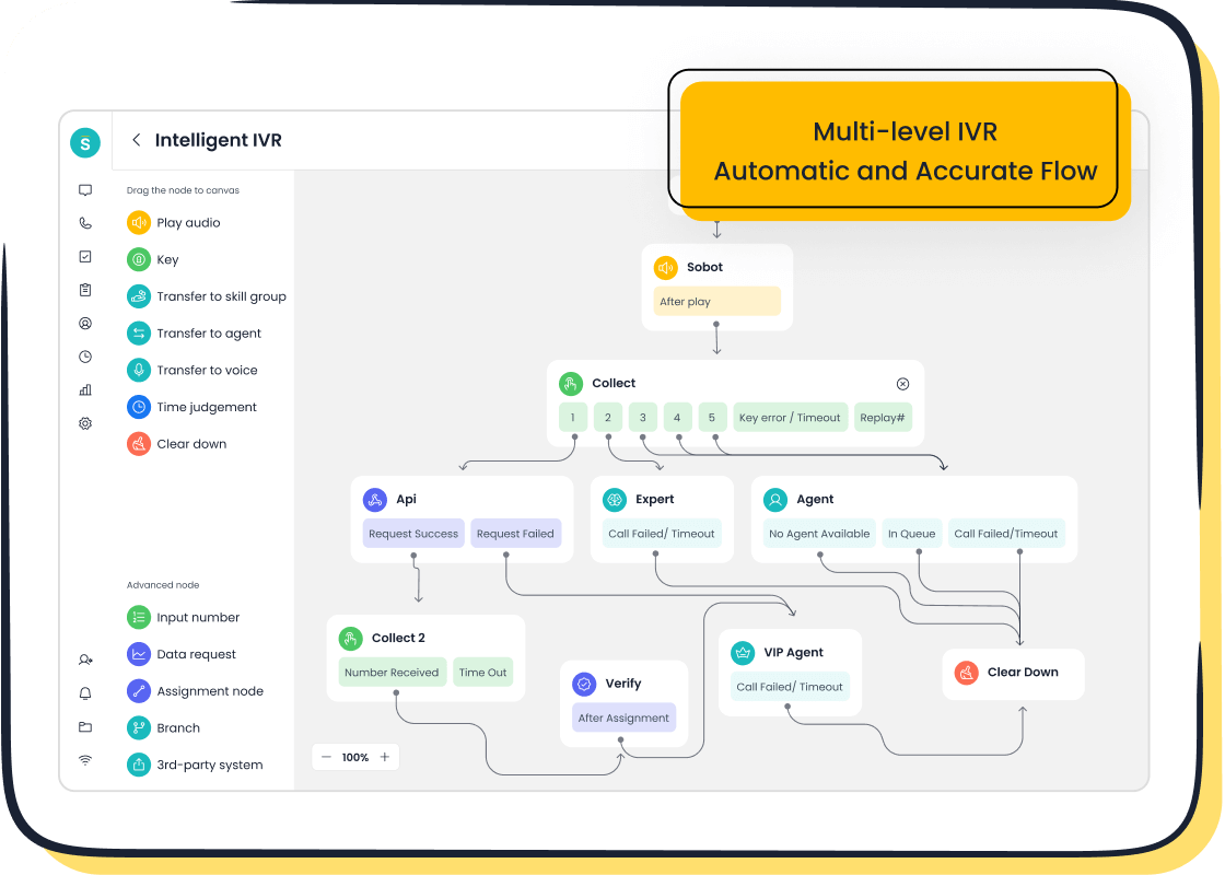 Sobot Voice Inbound: Intelligent IVR