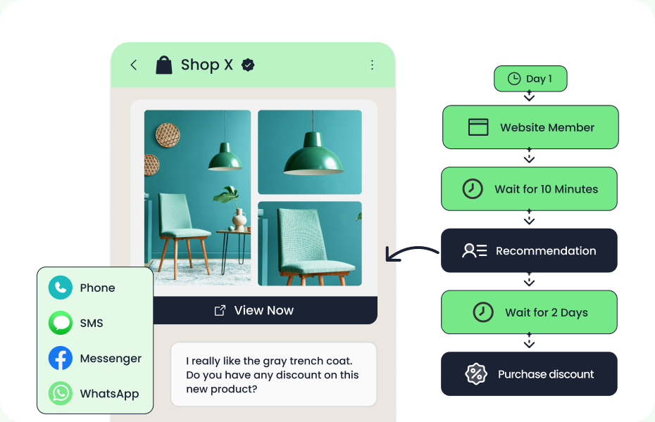 Sobot proactive marketing automation across SMS, WhatsApp, and Messenger