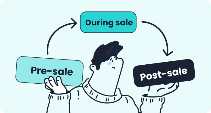 turning customer support into a revenue driver