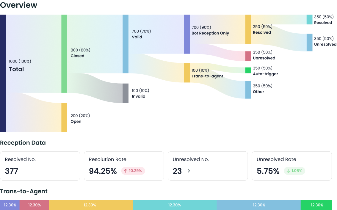Sobot AI Solution: Sobot AI Supports Any Role_AI Insight_Report