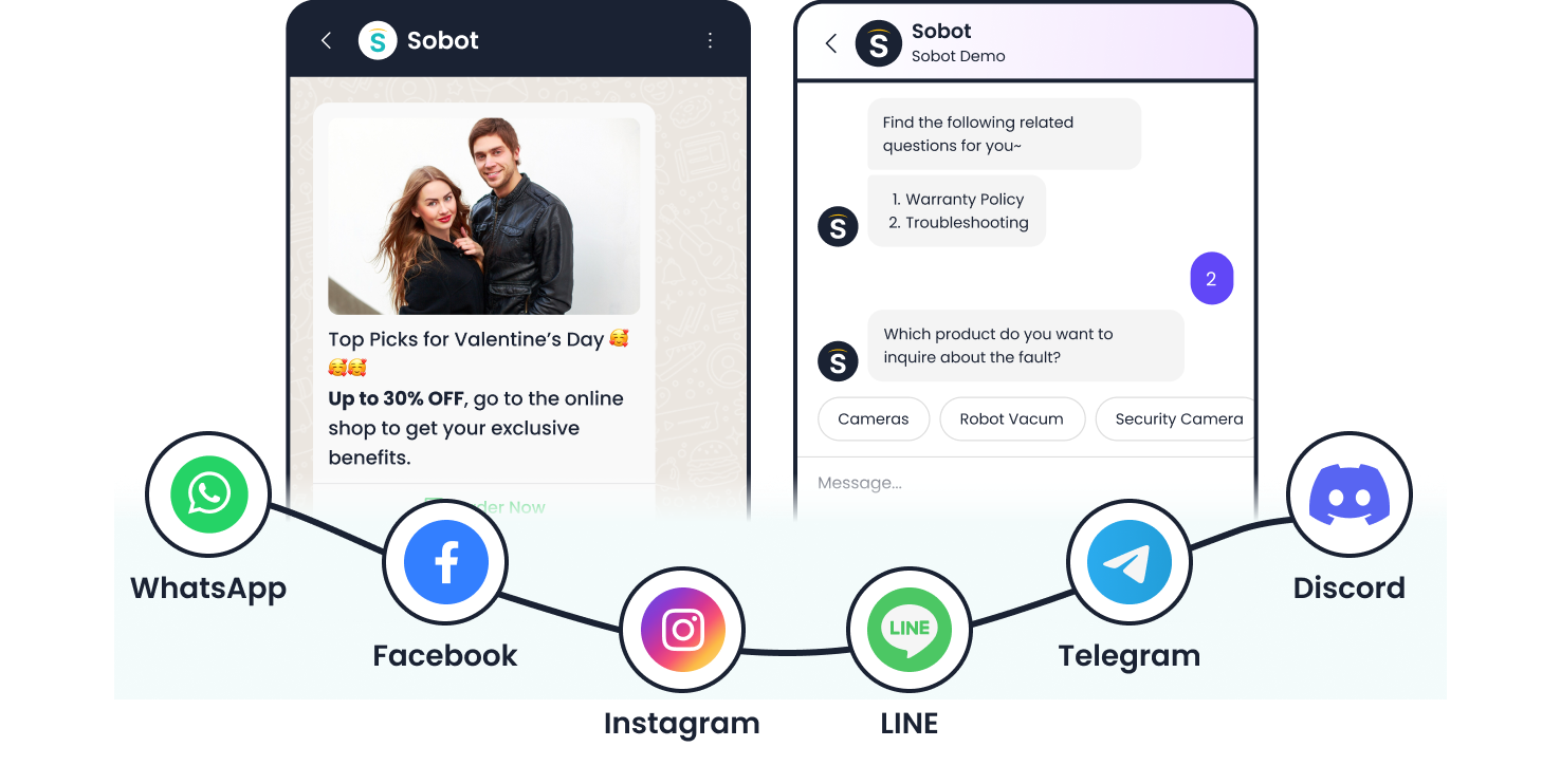 Sobot AI Solution: Sobot AI Supports Any Channel_Social