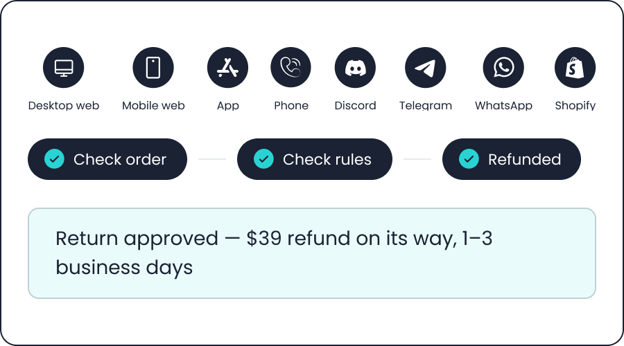 Sobot AI Agent delivering omnichannel customer service