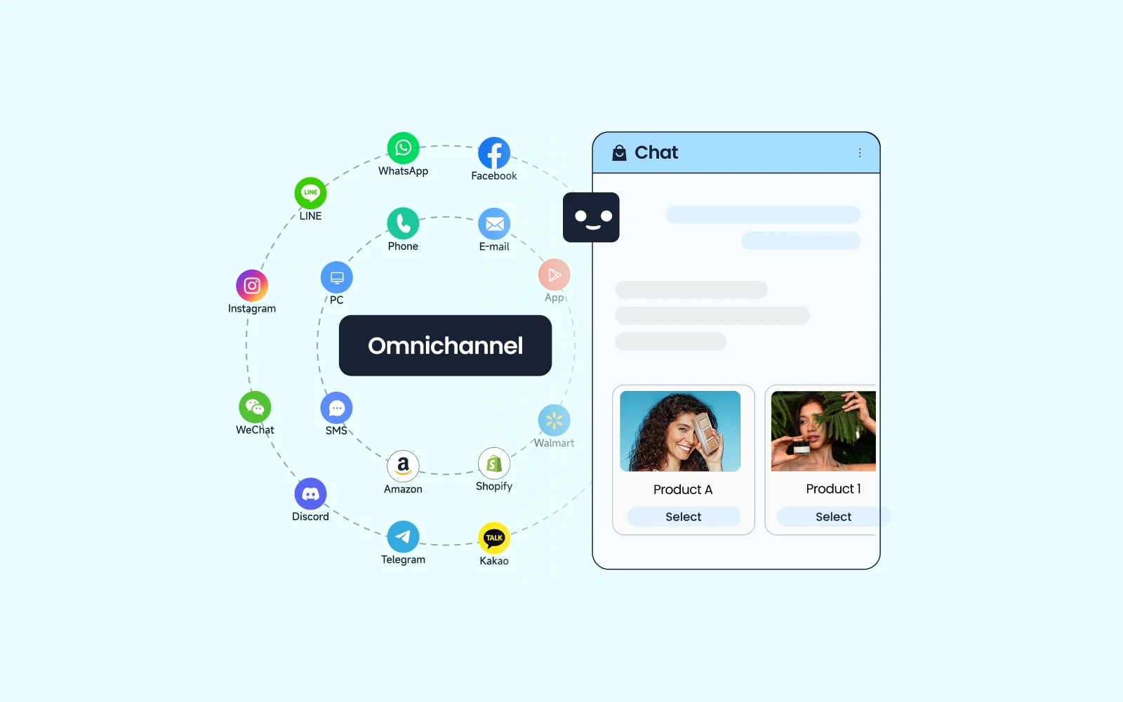 The 2026 Guide to True Omnichannel Customer Service Platforms