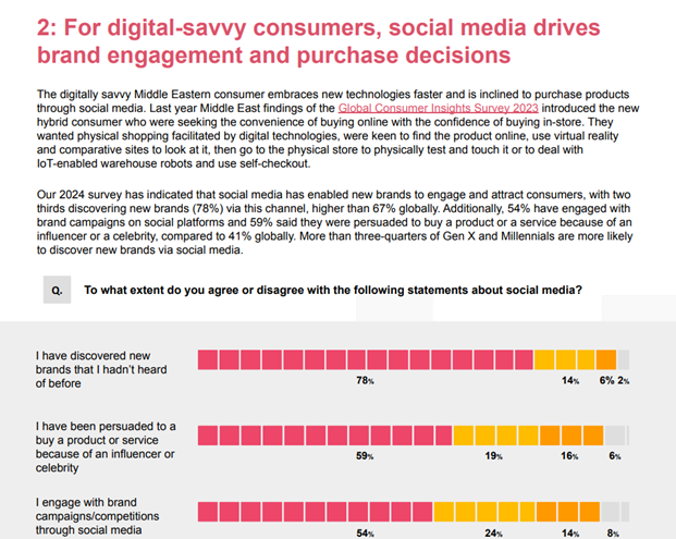 social media survey