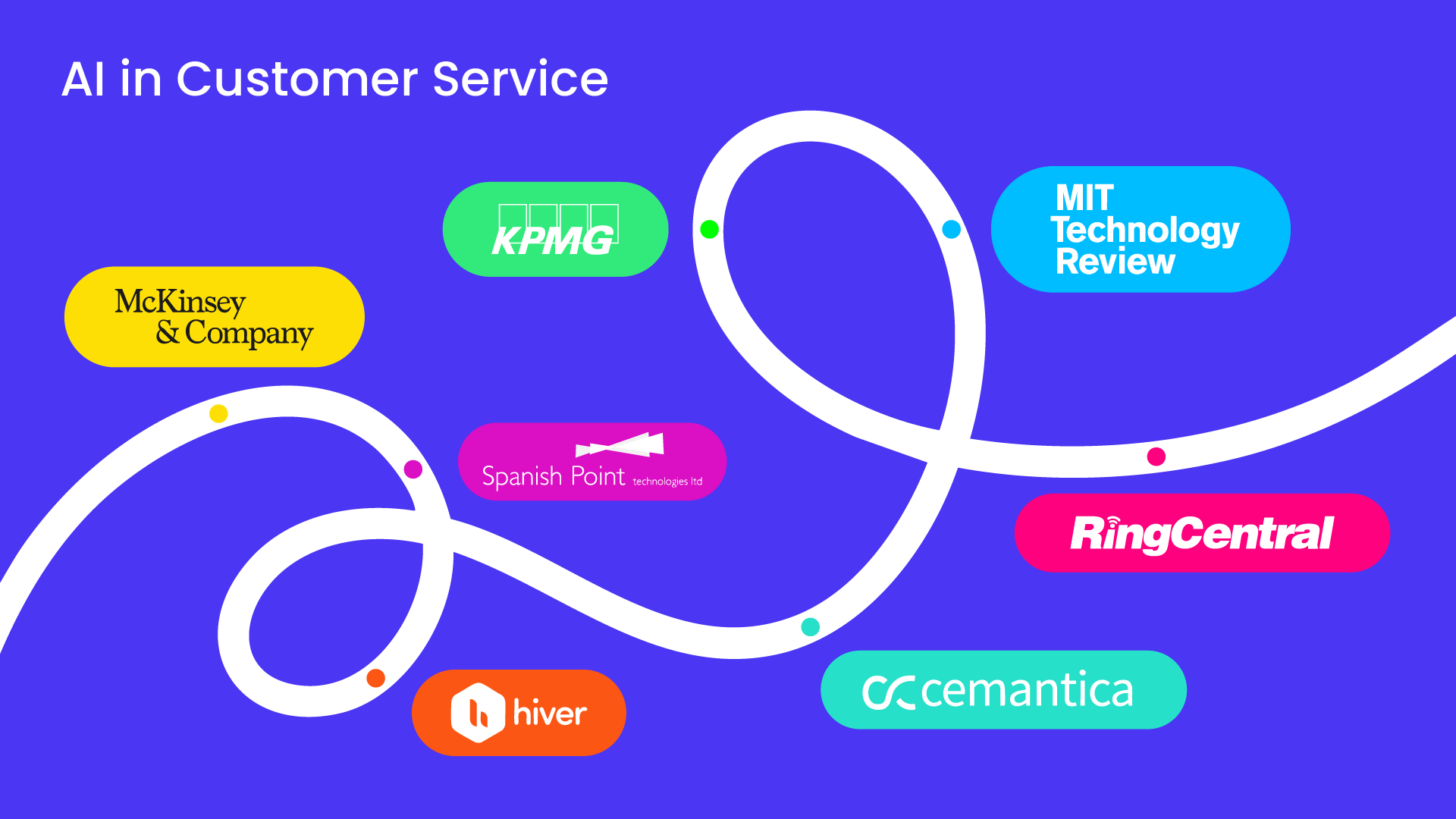 Reports AI in Customer Service