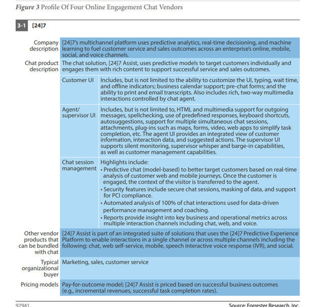 online engagement chat vendors