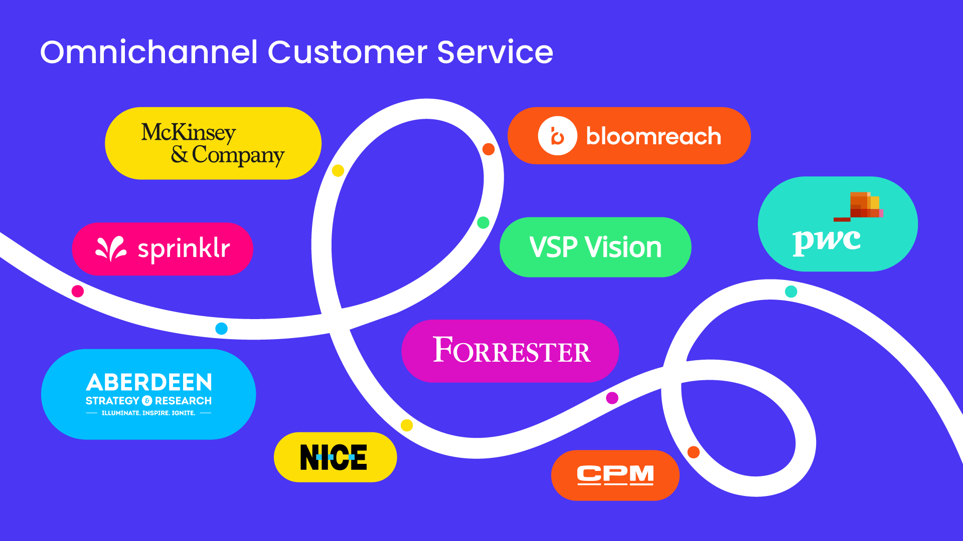 The Future of Omnichannel Customer Service: Insights from Forrester, McKinsey, Capgemini