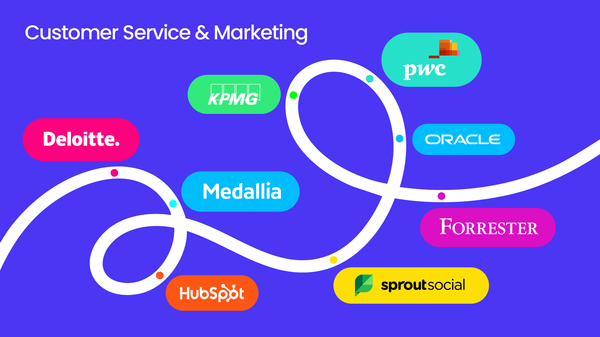 Reports: Service & Marketing In Customer Services