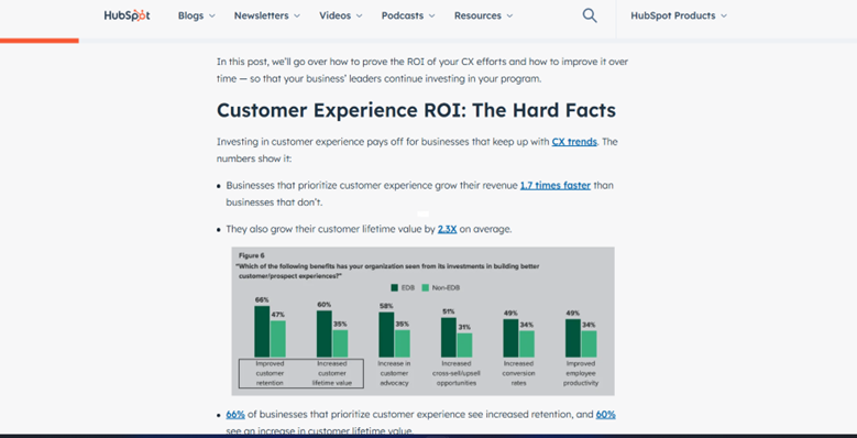 CX ROI