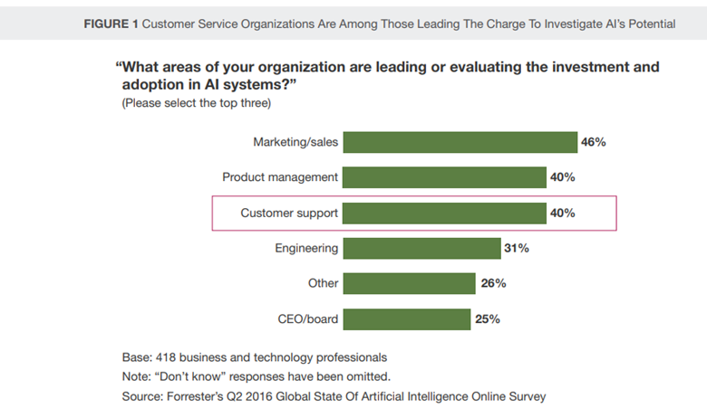 How AI will transform customer service