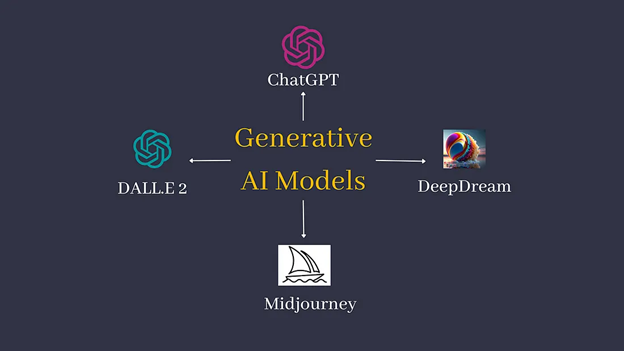 Generative AI Models