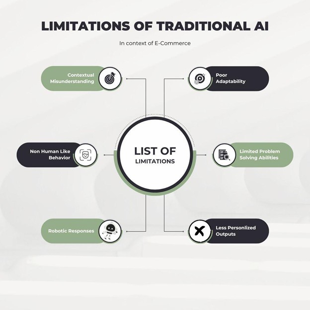 limitations of traditional AI