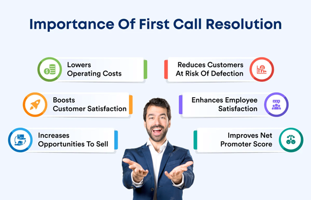 importance of FCR