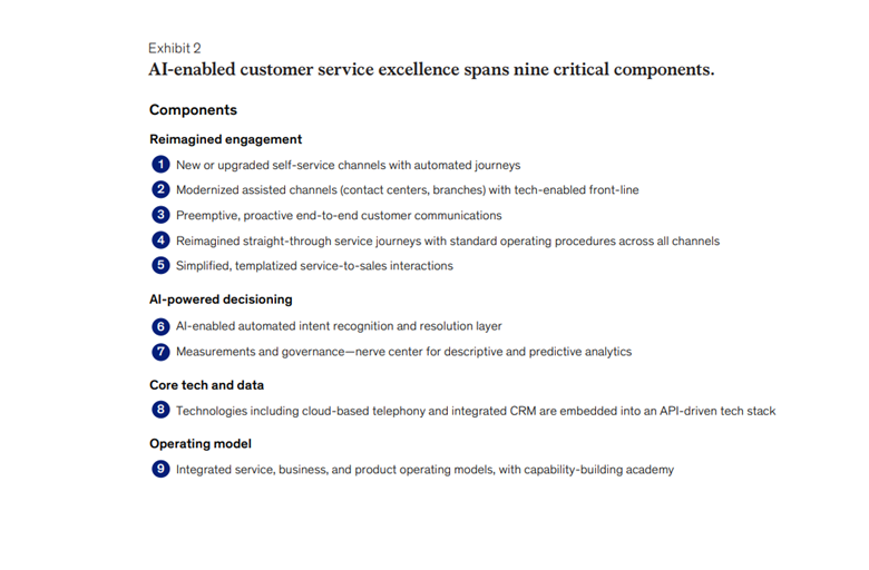 AI-enabled customer service excellence