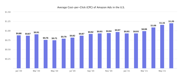 how Amazon personalizes the shopping experience