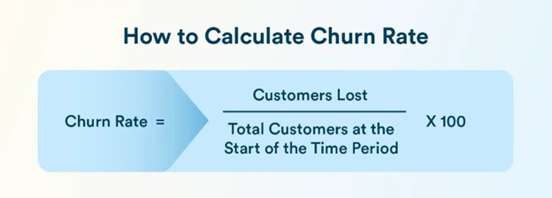 how to calculate churn rate