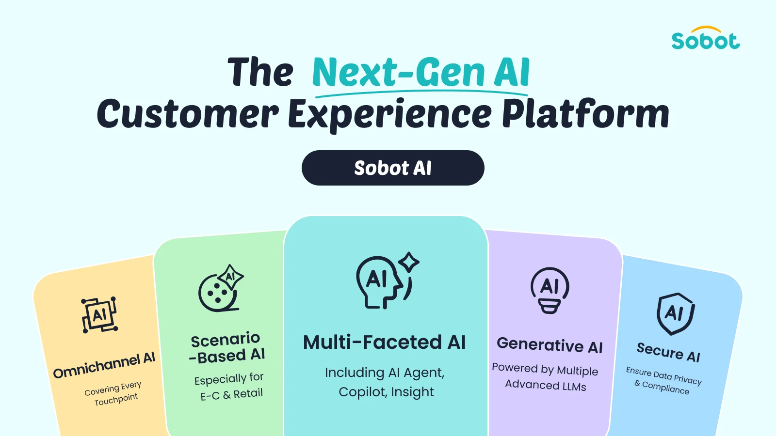 Sobot next-gen AI