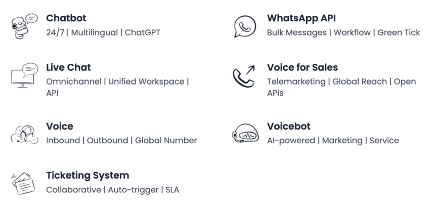 Sobot products