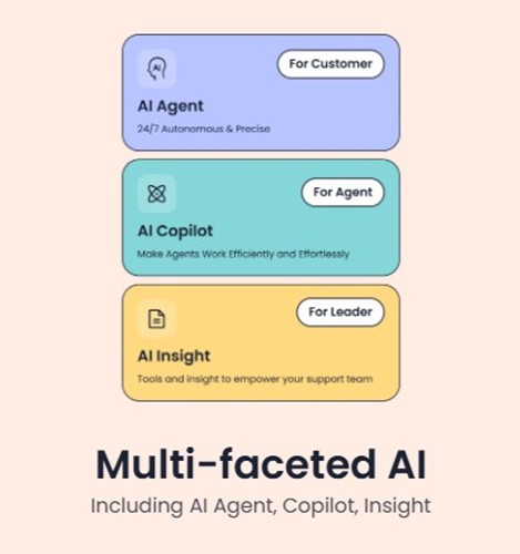 Multi-faceted AI