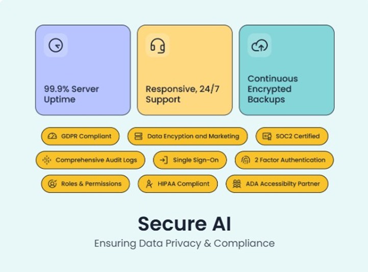 Secure AI