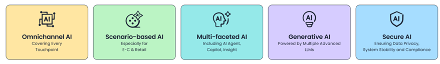 Sobot Five-AI system