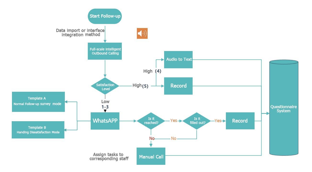 multi-channel coverage