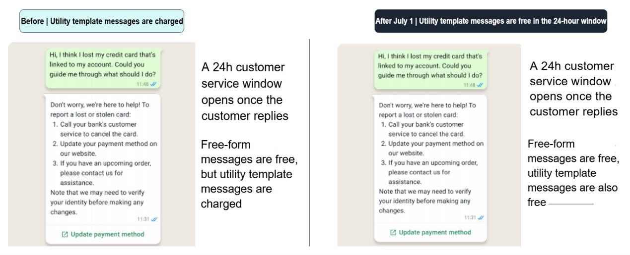 utility template message pricing change
