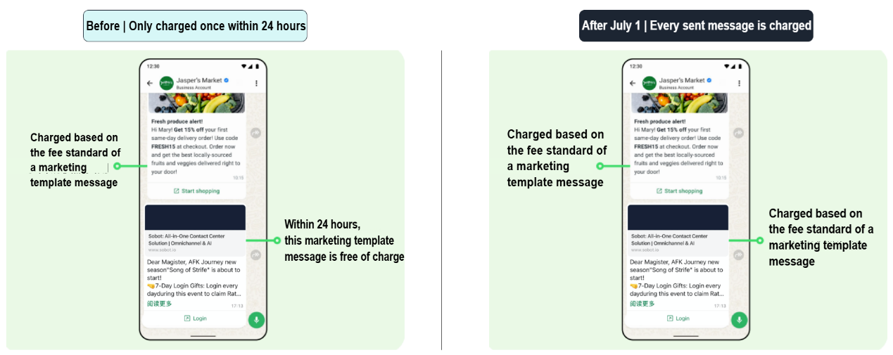previous and current pricing of WhasApp Business Account