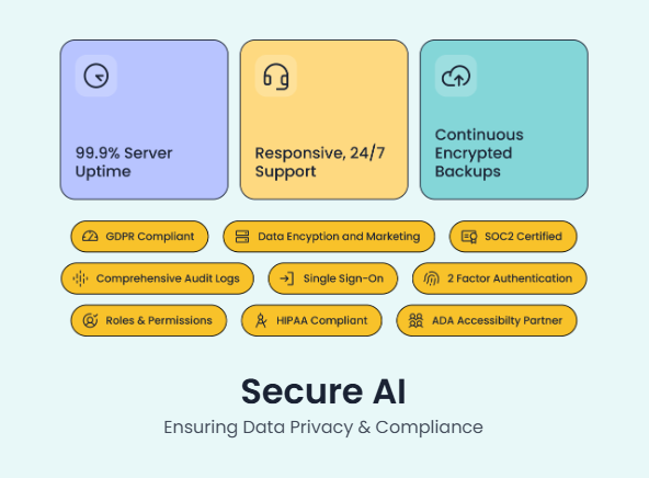 Secure AI