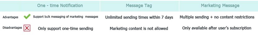 pros and cons of different Messenger marketing strategies