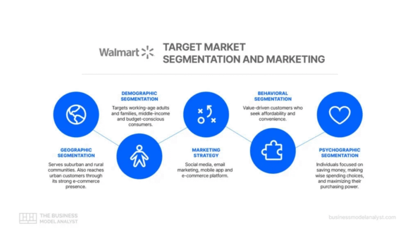 Sobot Insight on Walmart Customer Service - Sobot Blog