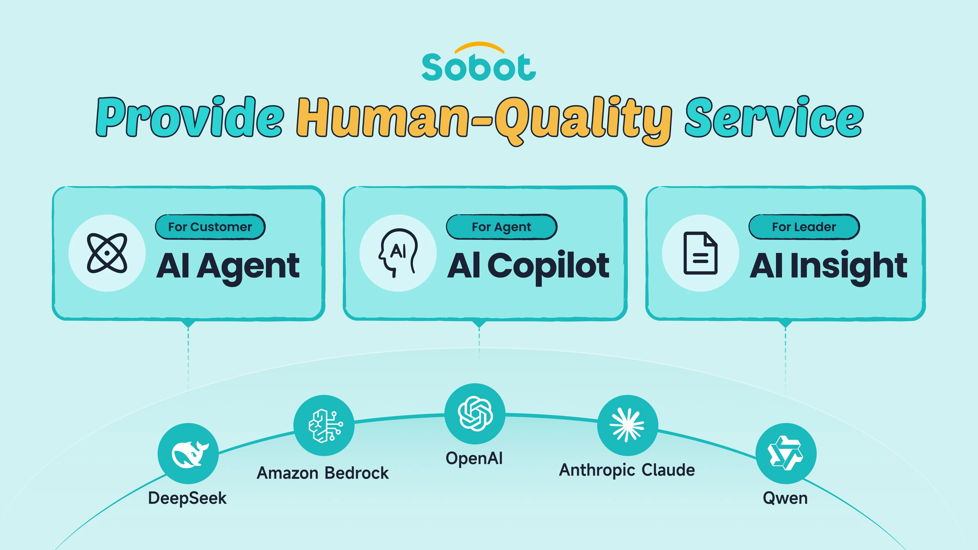 Sobot Generative AI & Multi-faceted AI