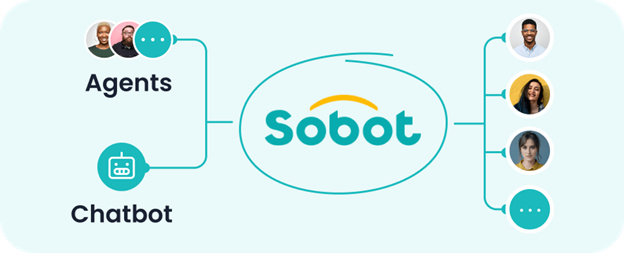 Sobot customer support