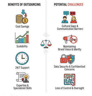 benefits and challenges of customer service outsourcing