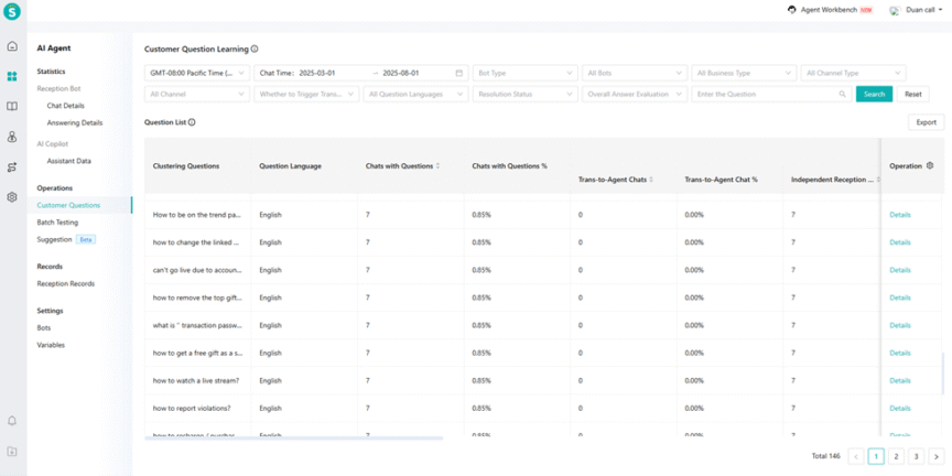 Sobot Upgraded AI Agent - Sobot Blog