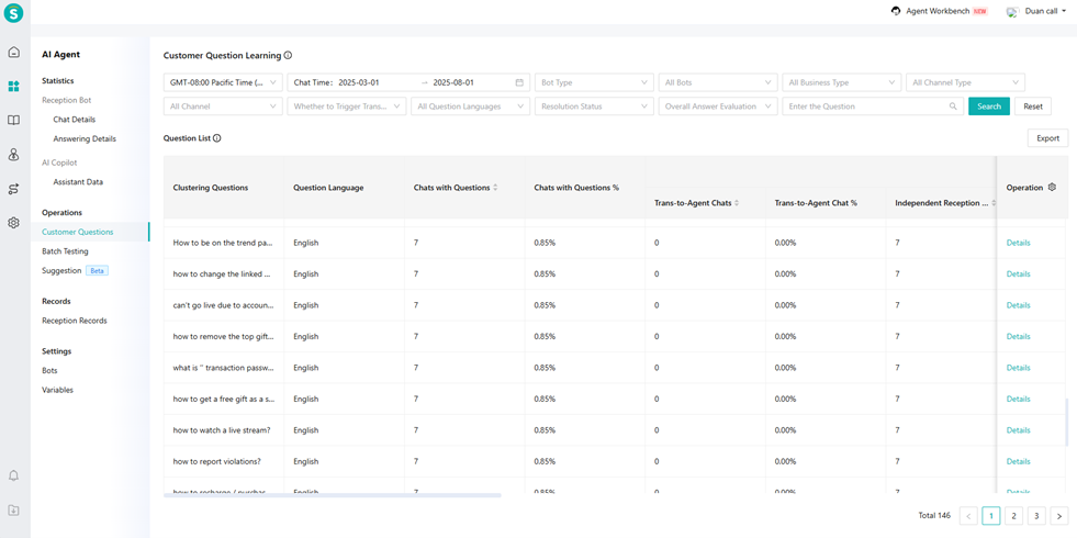 Sobot customer questions learning