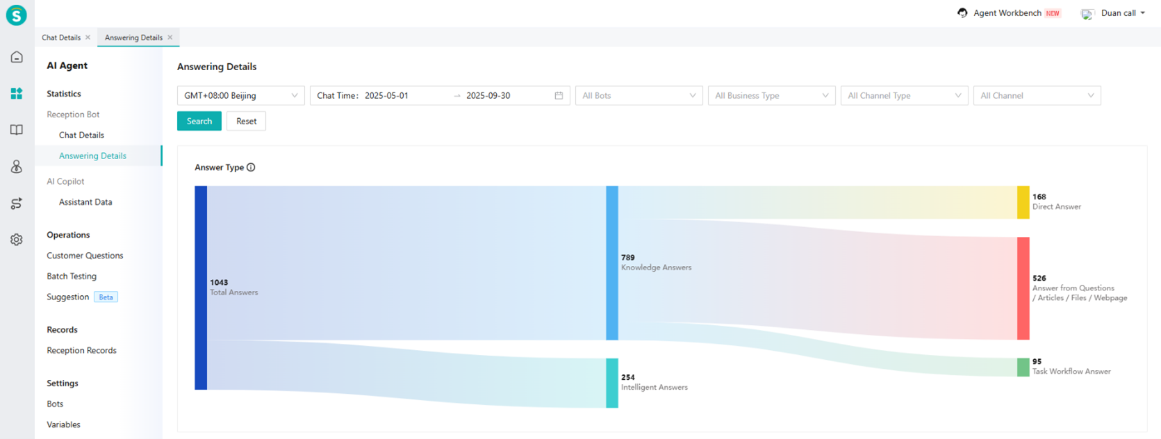 Sobot statistical system