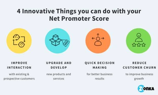 strategies to convert passive shoppers into advocates