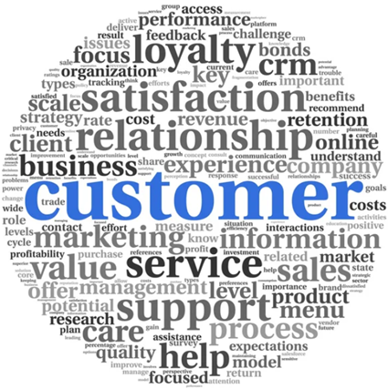 glossary- customer compliant