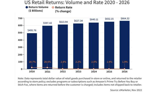 US retai returns 2020-2026