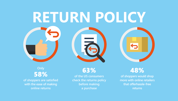 return policies