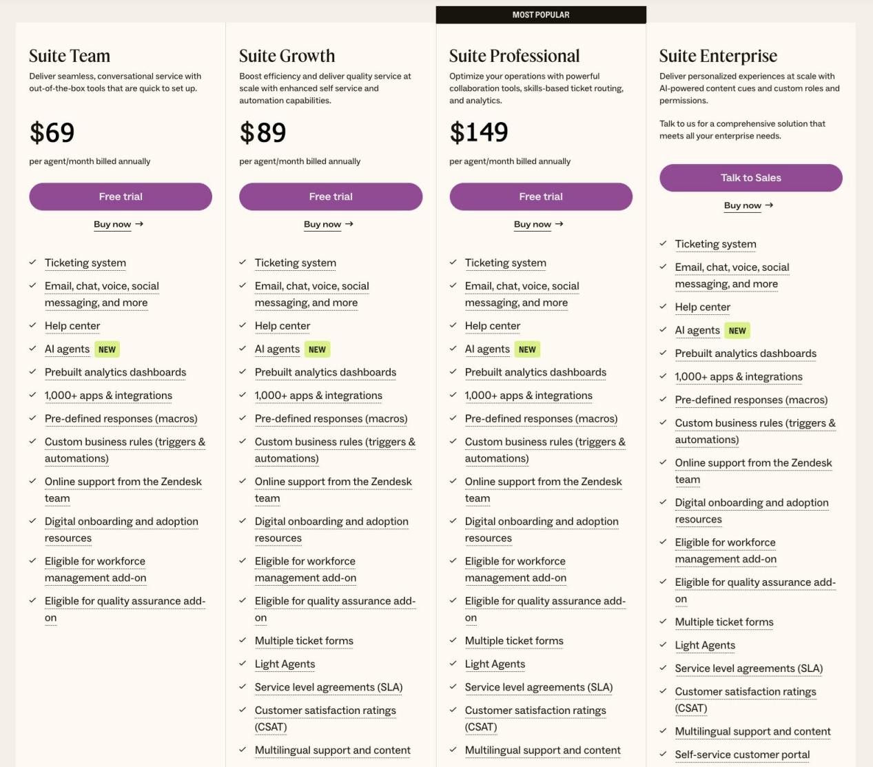 Zendesk pricing