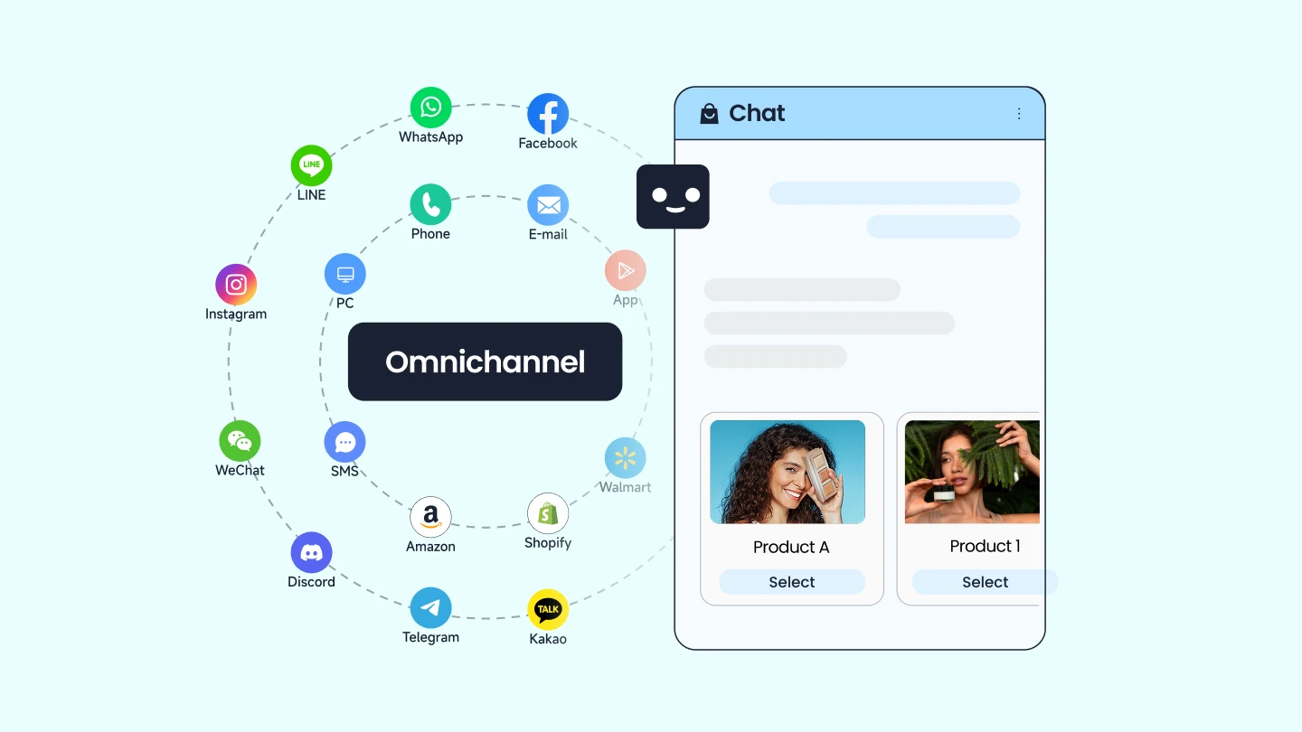 The 2026 Guide to True Omnichannel Customer Service Platforms-3