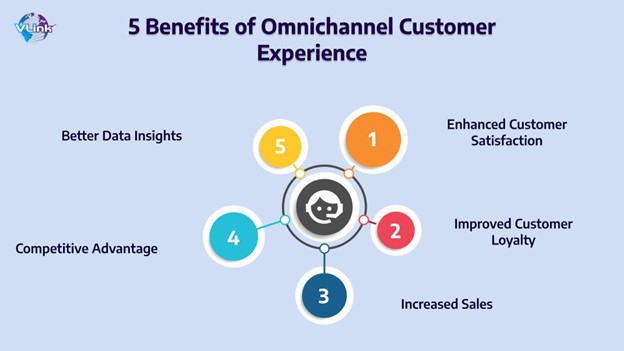 5 benefits of omnichannel CX