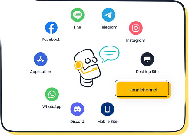 Sobot omnichannel social media