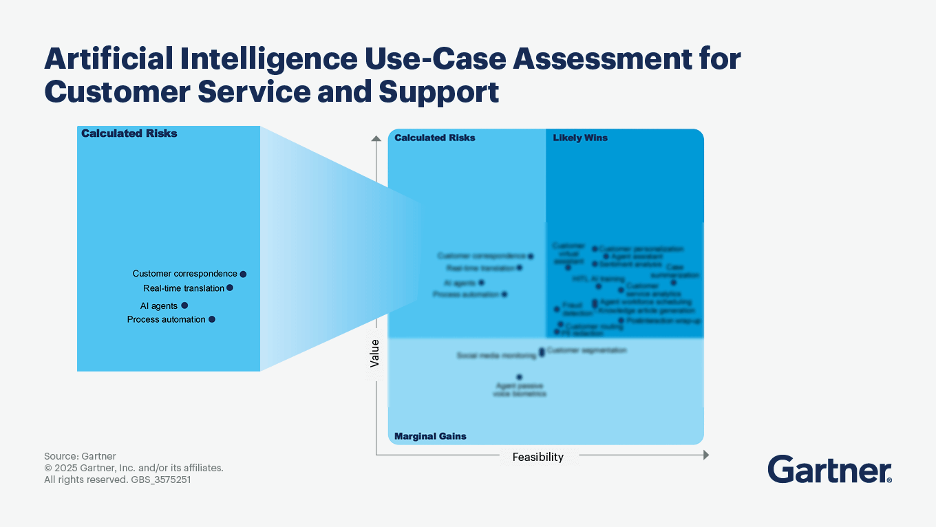 Garnter: Artificial Intelligence use-case assessment for customer service and support