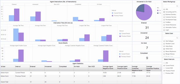 Genesys analytics and reporting