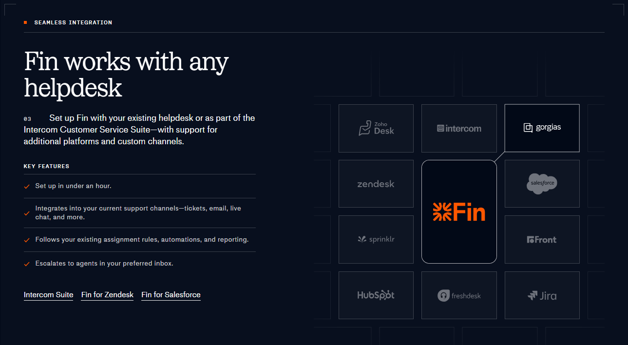 Intercom Fin AI