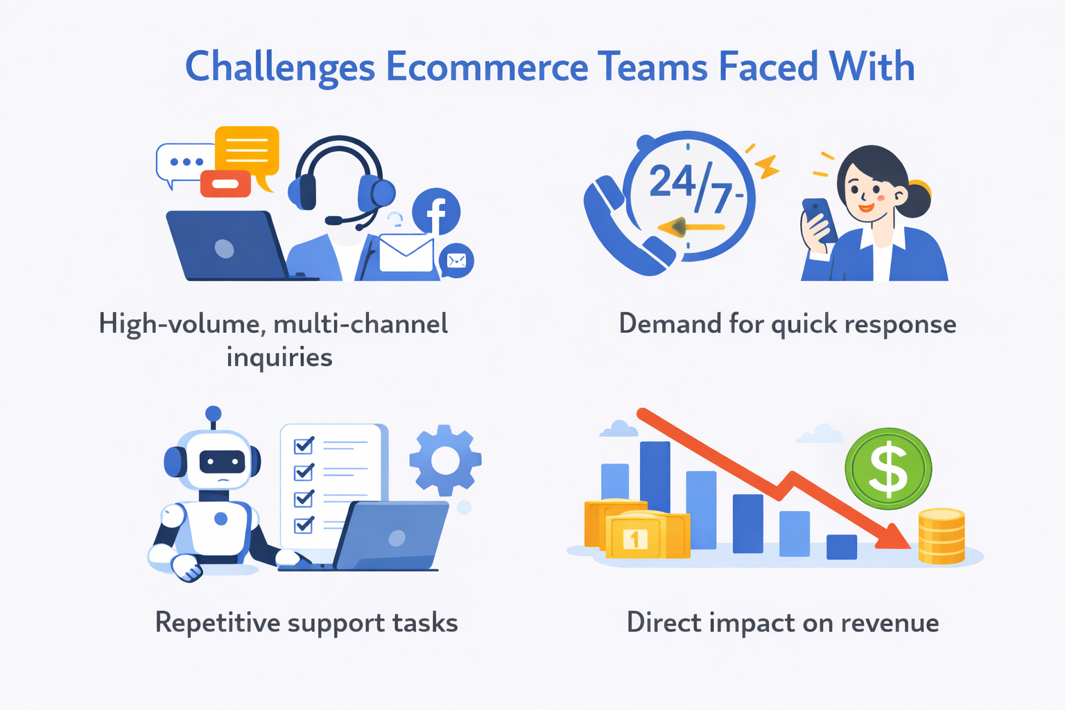 Challenges of ecommerce teams