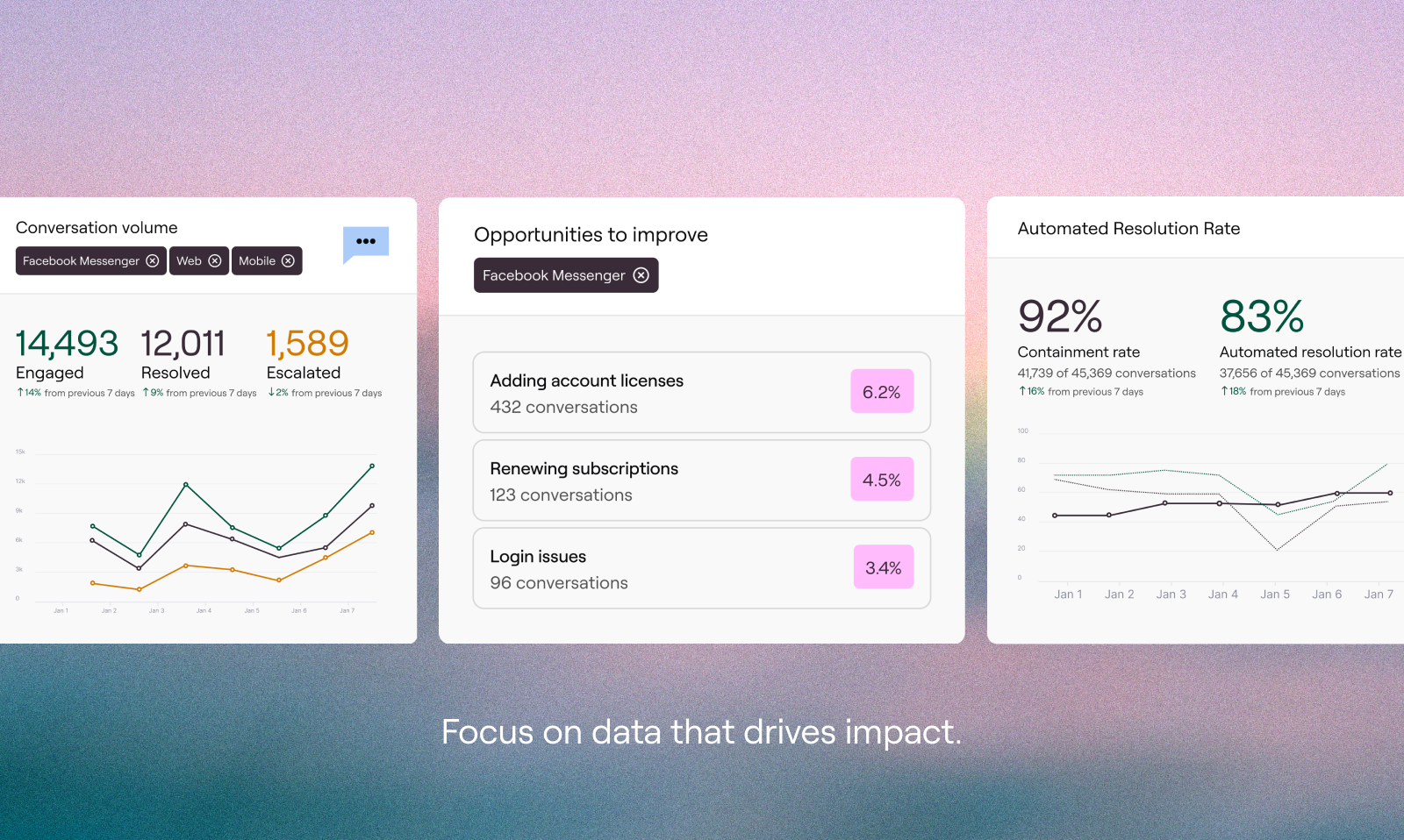 Ada AI Agent Analytics